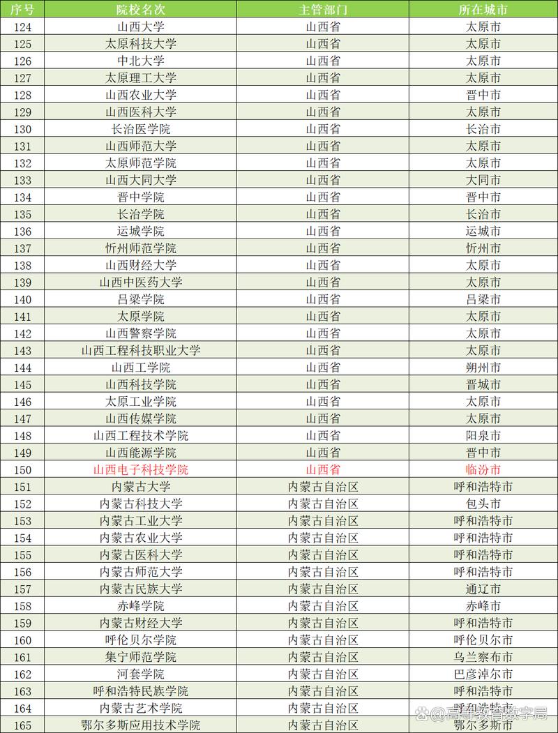 2025新澳门正版免费大全小龙女和32所新大学来了与32所新大学来了多少学生