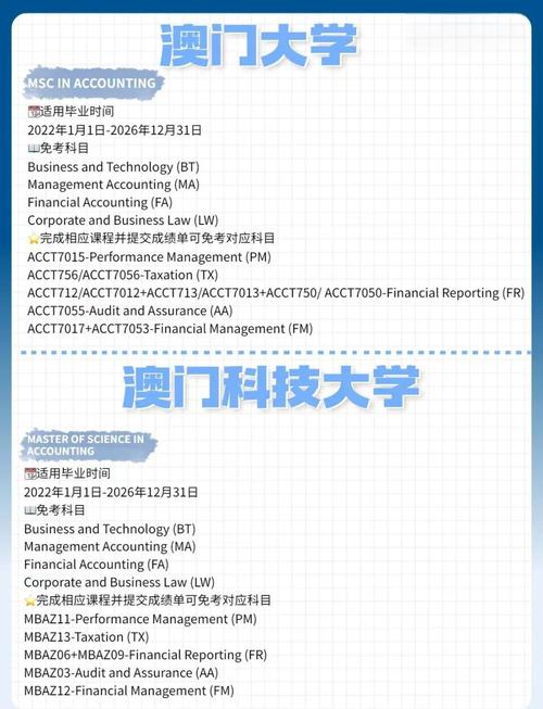 澳门科技大学金融科技硕士和考生可能想骂我与考前被骂能考好吗