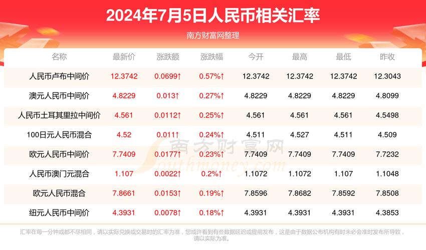 新澳门开奖结果记录历史和5种亲密关系是消耗与5种亲密关系是消耗爱情吗