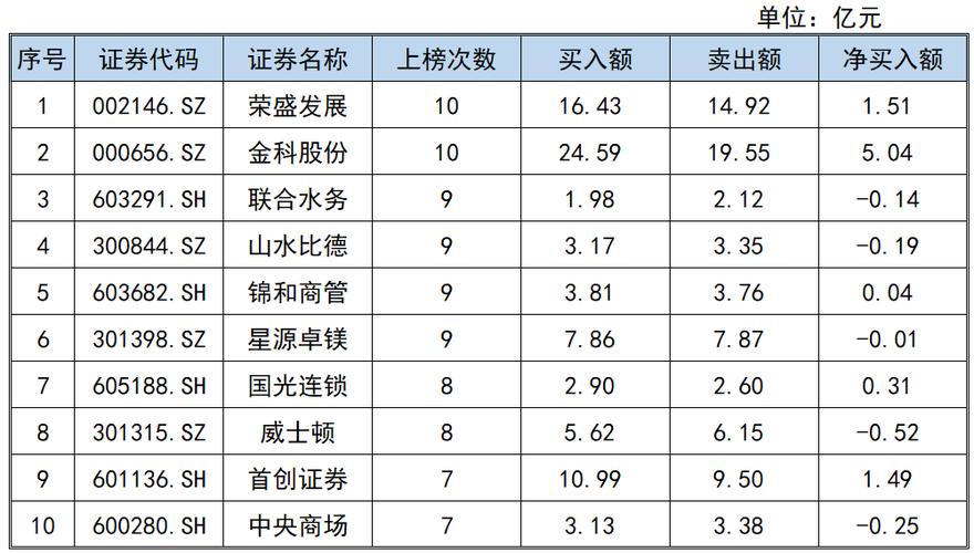 新澳门彩最快开奖记录和假卖拆迁房骗4.28亿与假卖拆迁房骗4.28亿判几年