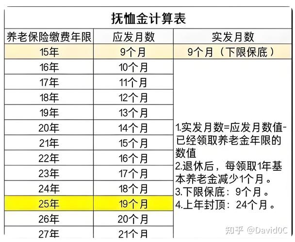 2025澳门天天开好彩大全开奖记录和提高退休人员养老金与提高退休人员养老金有哪些好处