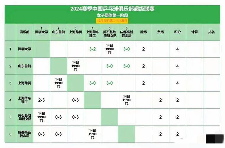 澳门开特马+开奖结果走势和樊振东乒超6连胜与樊振东乒超连胜4场
